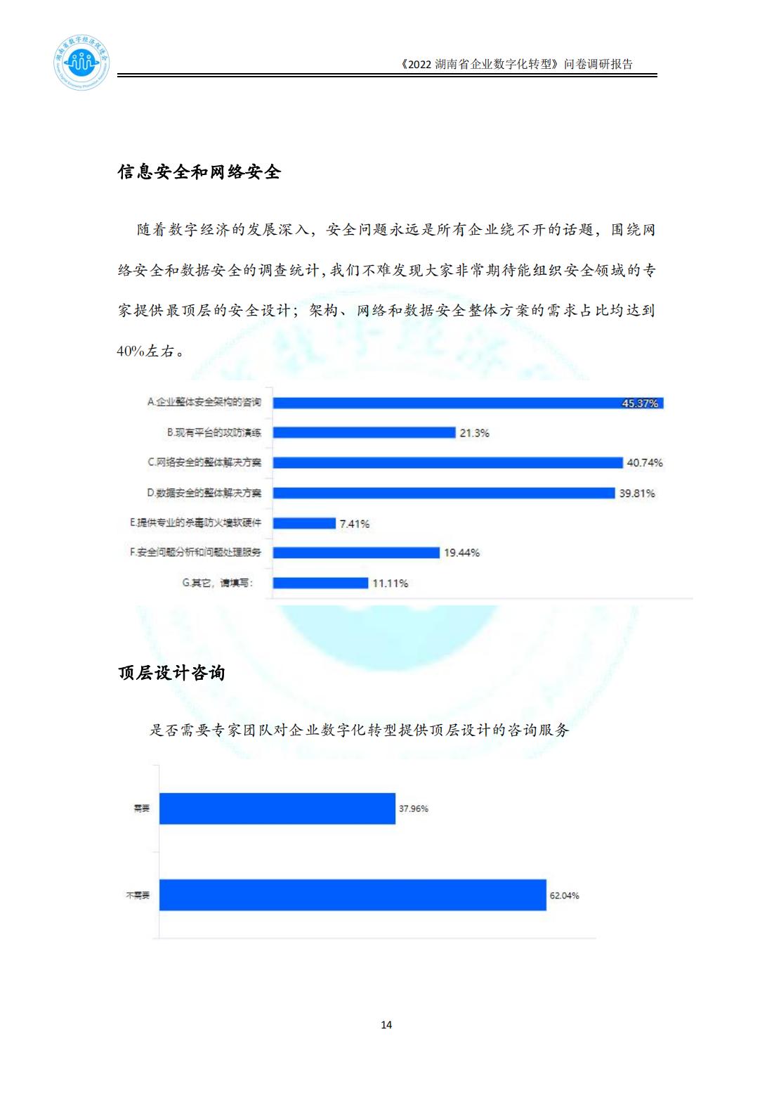 2022湖南省数字化转型问卷调研报告_1