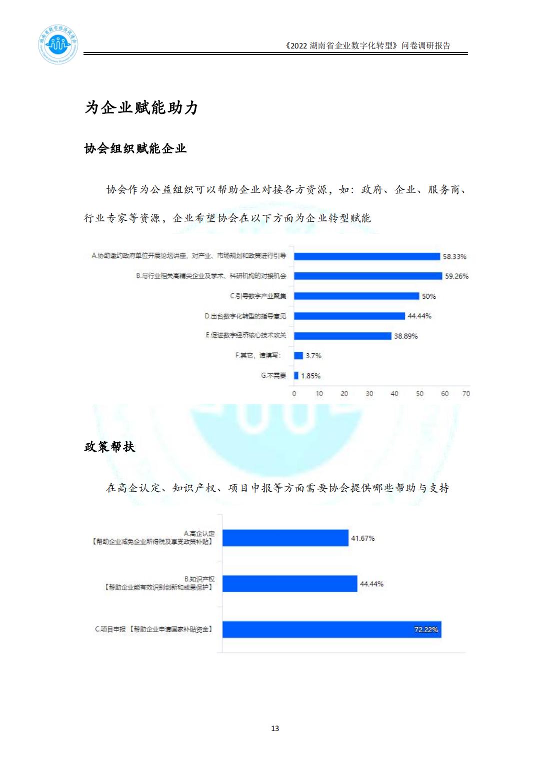 2022湖南省数字化转型问卷调研报告_1