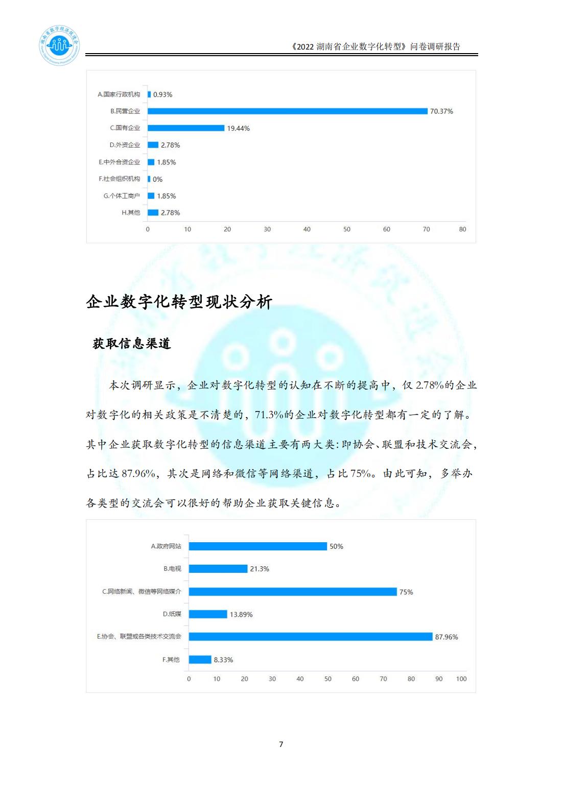 2022湖南省数字化转型问卷调研报告_0