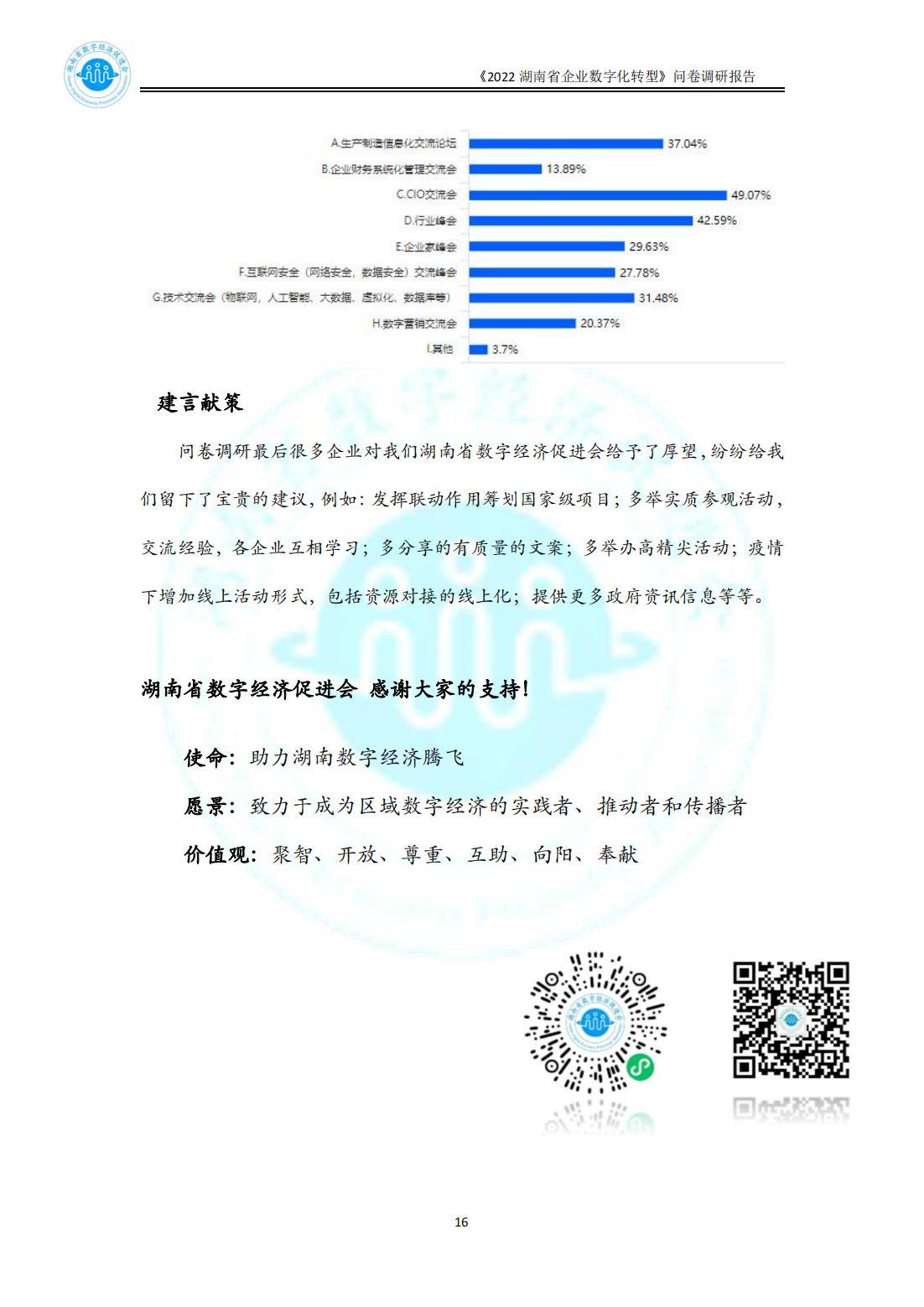 2022湖南省数字化转型问卷调研报告_1