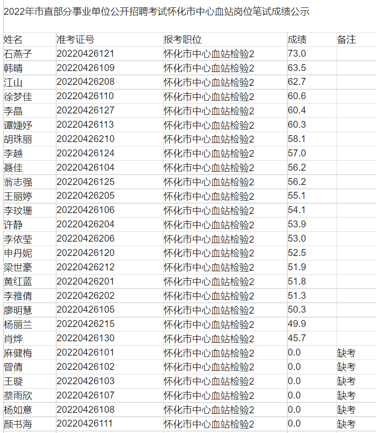 微信圖片_20220427160014