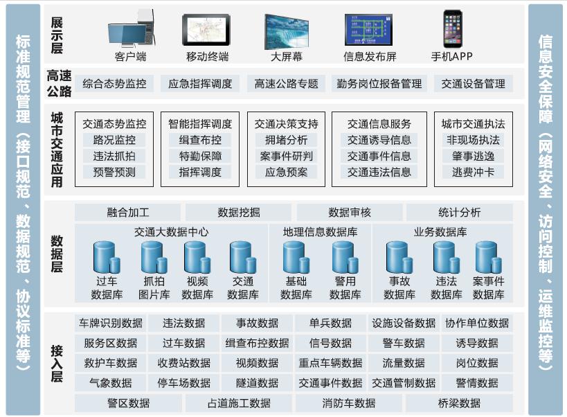 湖南博琨瑞康信息科技有限公司,湖南智能化交通,怀化智能化建筑,智能化弱电工程,智能化交通设计