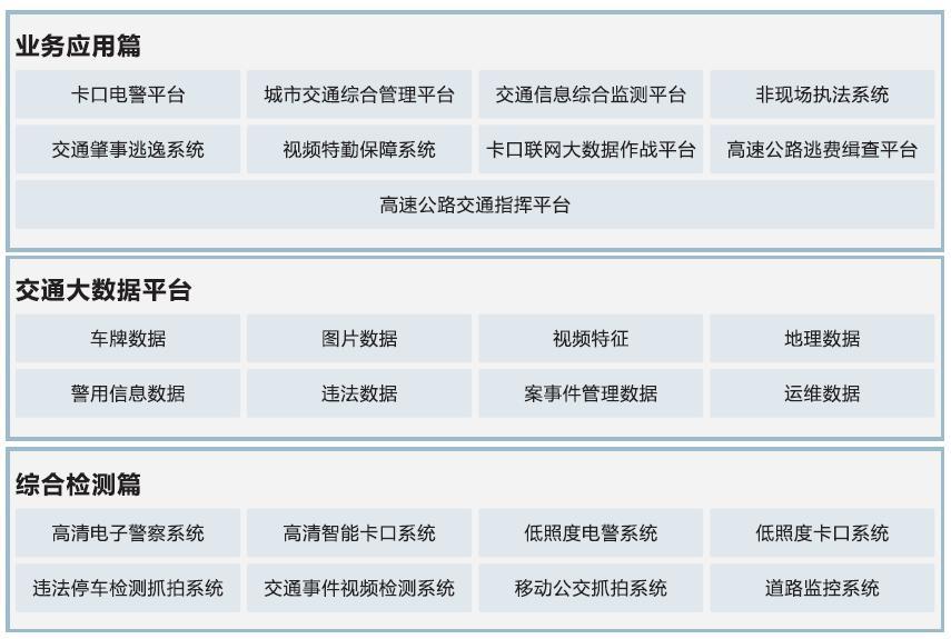 湖南博琨瑞康信息科技有限公司,湖南智能化交通,怀化智能化建筑,智能化弱电工程,智能化交通设计