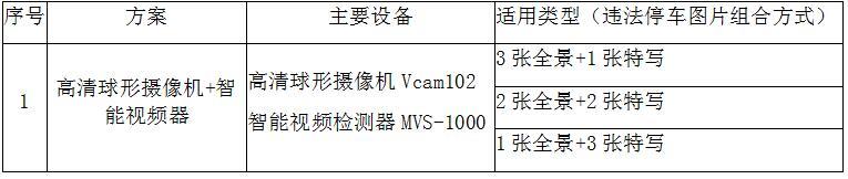 湖南博琨瑞康信息科技有限公司,湖南智能化交通,怀化智能化建筑,智能化弱电工程,智能化交通设计