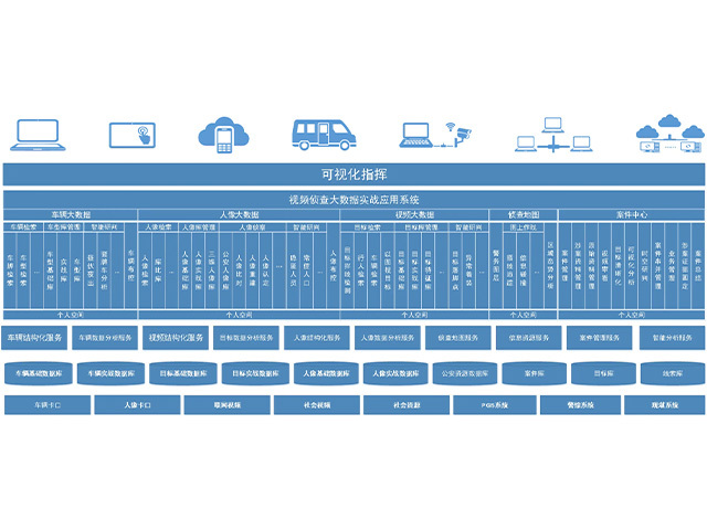 平安城市解决方案