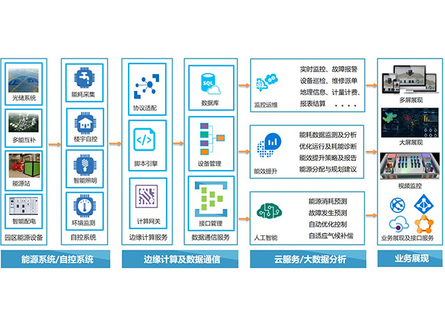平安城市解决方案