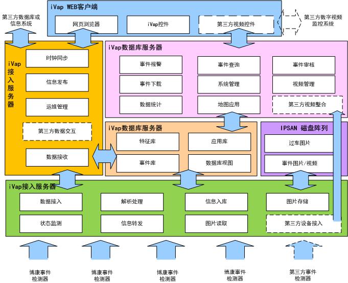 湖南博琨瑞康信息科技有限公司,湖南智能化交通,怀化智能化建筑,智能化弱电工程,智能化交通设计