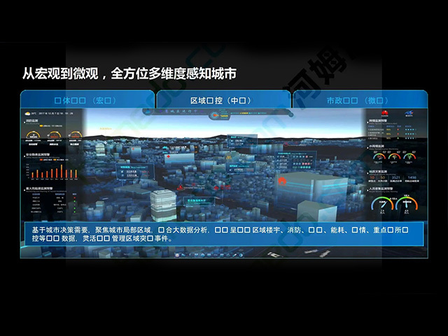 平安城市解决方案