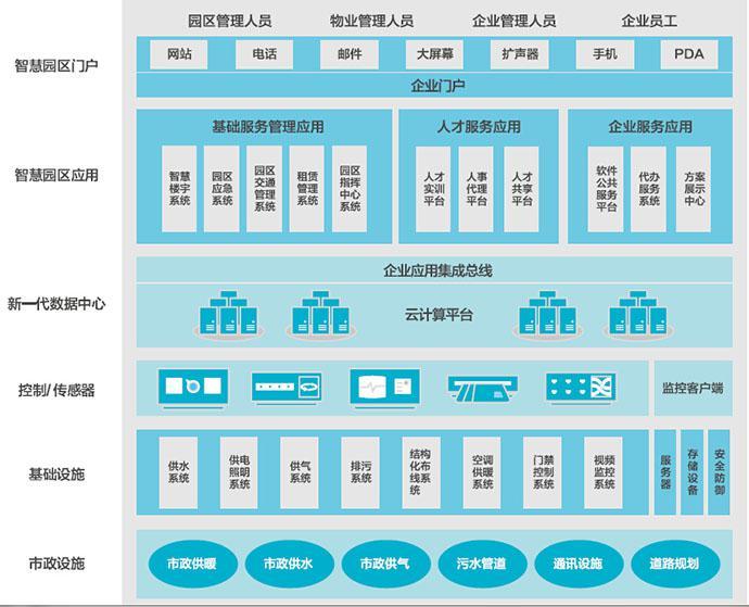 湖南博琨瑞康信息科技有限公司,湖南智能化交通,怀化智能化建筑,智能化弱电工程,智能化交通设计