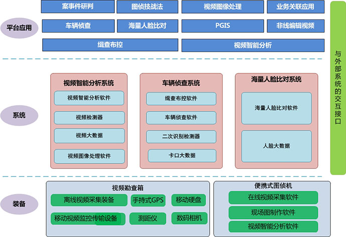 湖南博琨瑞康信息科技有限公司,湖南智能化交通,怀化智能化建筑,智能化弱电工程,智能化交通设计