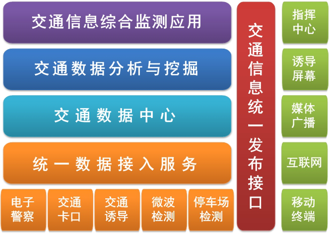 湖南博琨瑞康信息科技有限公司,湖南智能化交通,怀化智能化建筑,智能化弱电工程,智能化交通设计