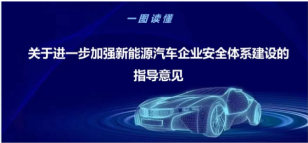 资讯 | 五部门联合发布《关于进一步加强新能源汽车安全体系建设的指导意见》