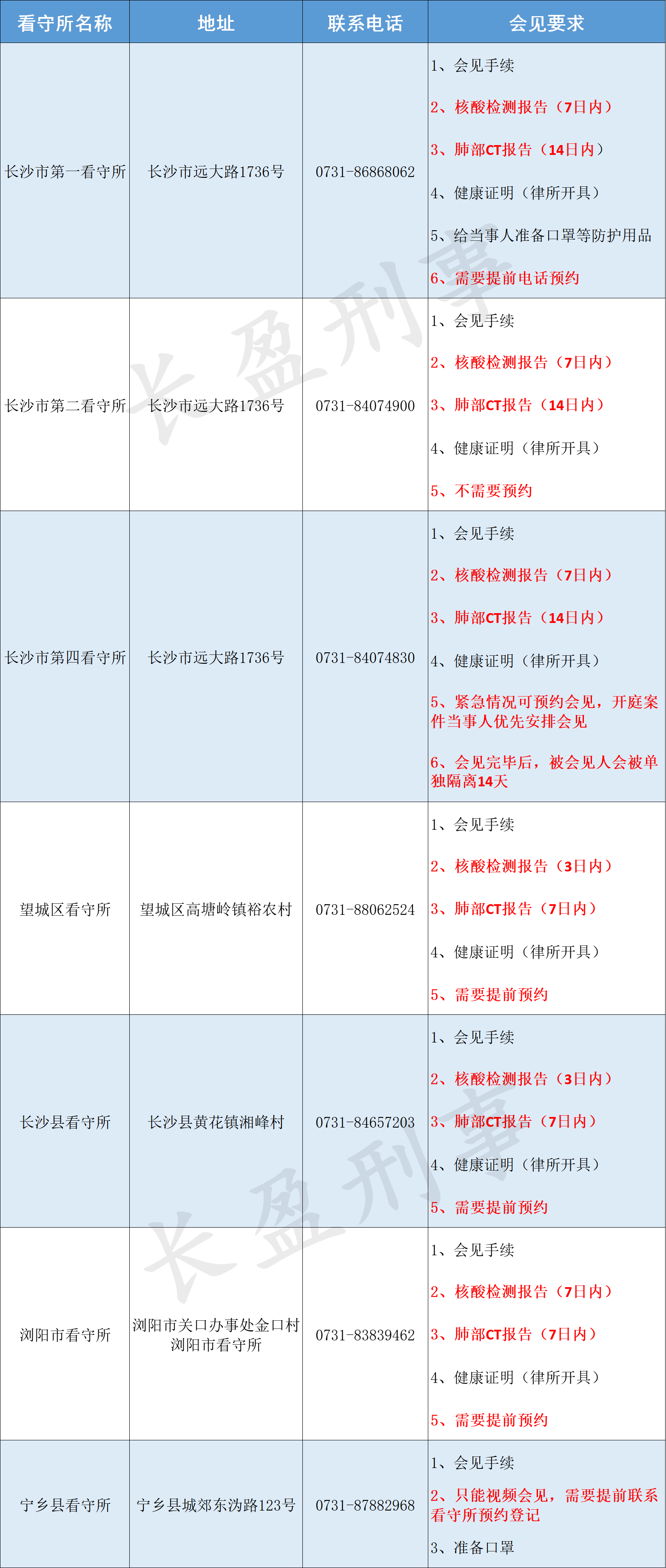 会见要求汇总_水印