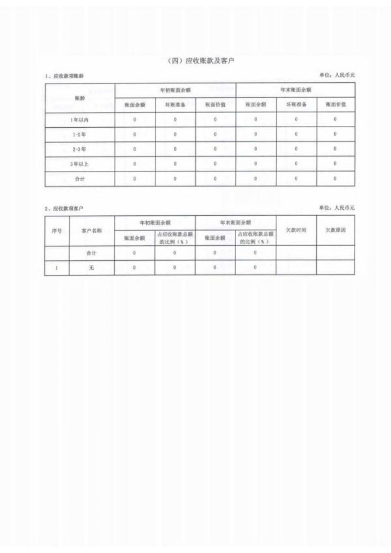 湖南省四叶草慈善基金会2021年度工作报