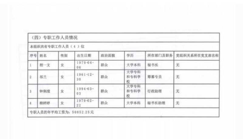 湖南省四叶草慈善基金会2021年度工作报