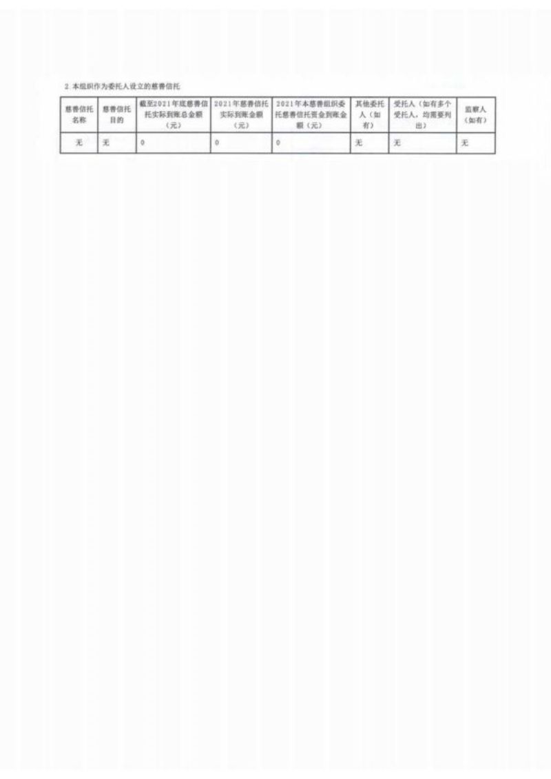 湖南省四叶草慈善基金会2021年度工作报