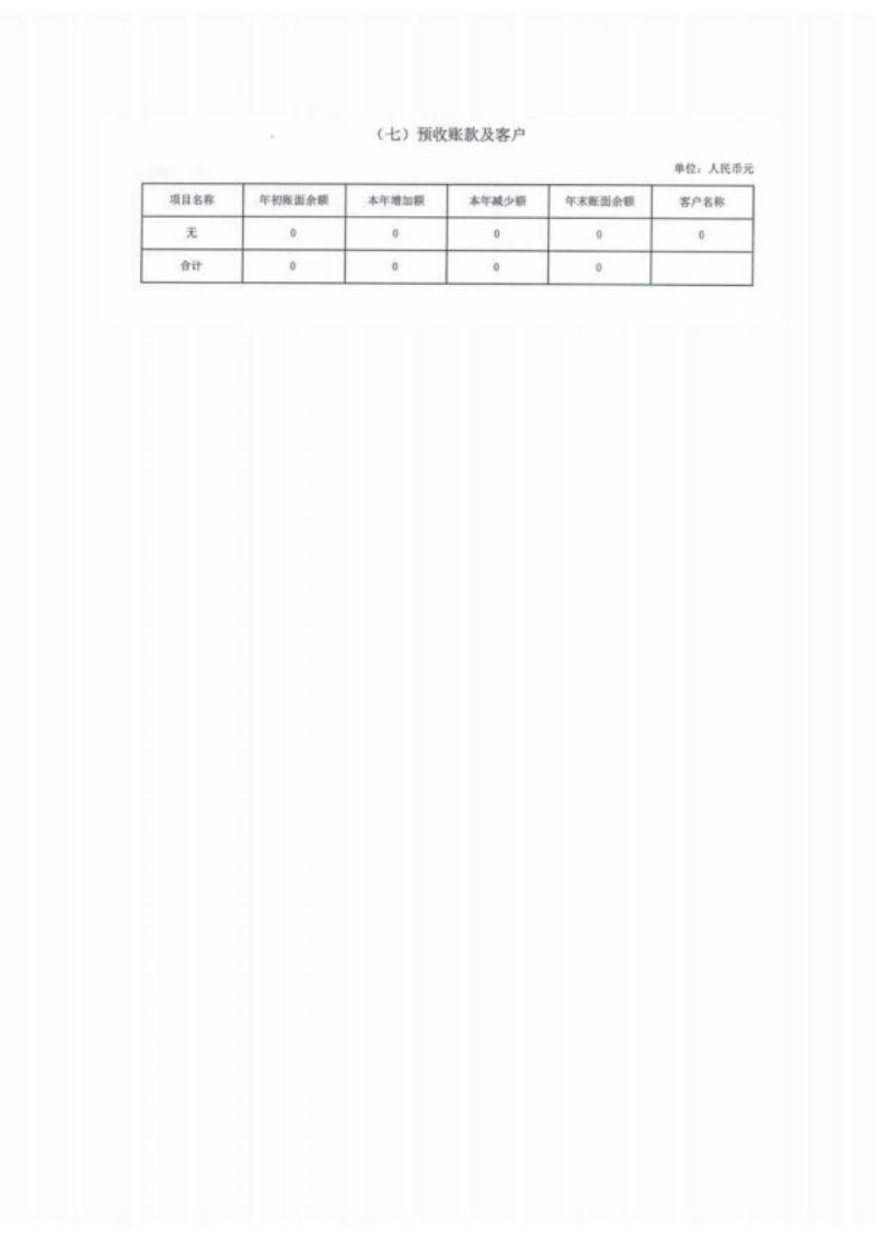 湖南省四叶草慈善基金会2021年度工作报