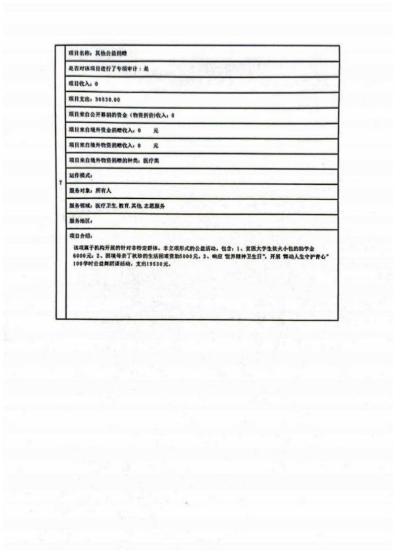 湖南省四叶草慈善基金会2021年度工作报