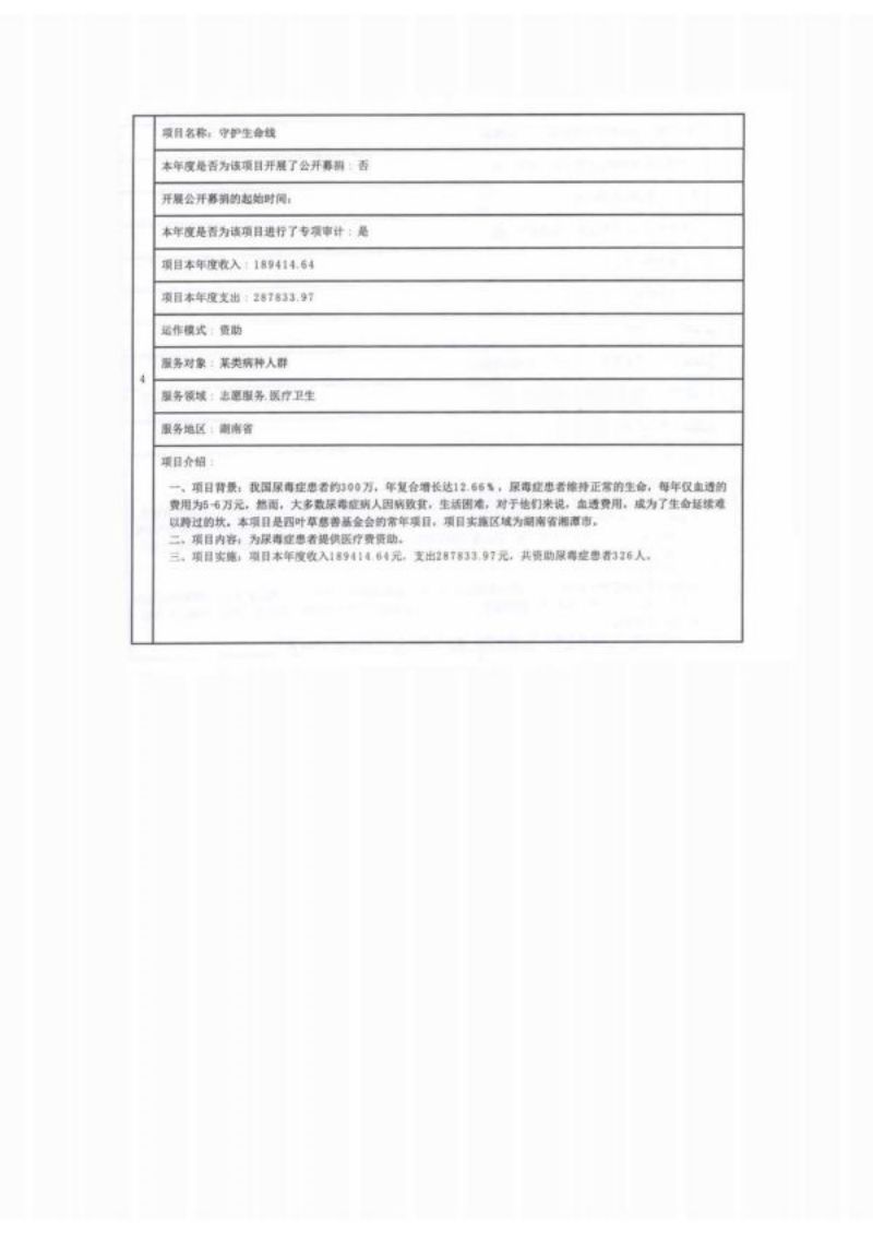 湖南省四叶草慈善基金会2021年度工作报