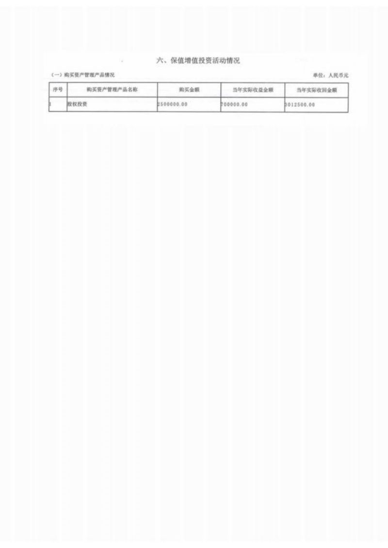 湖南省四叶草慈善基金会2021年度工作报