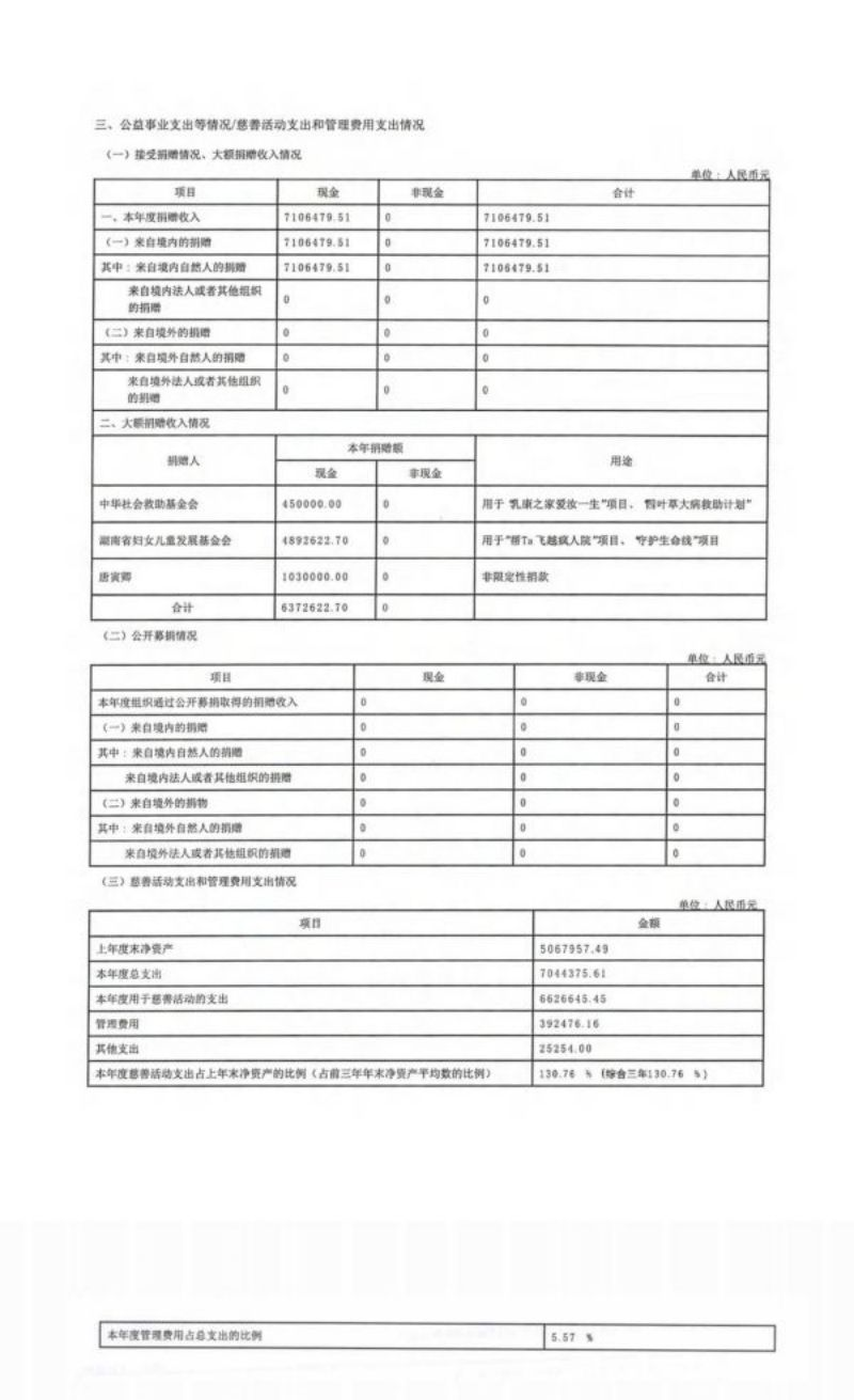 湖南省四叶草慈善基金会2021年度工作报