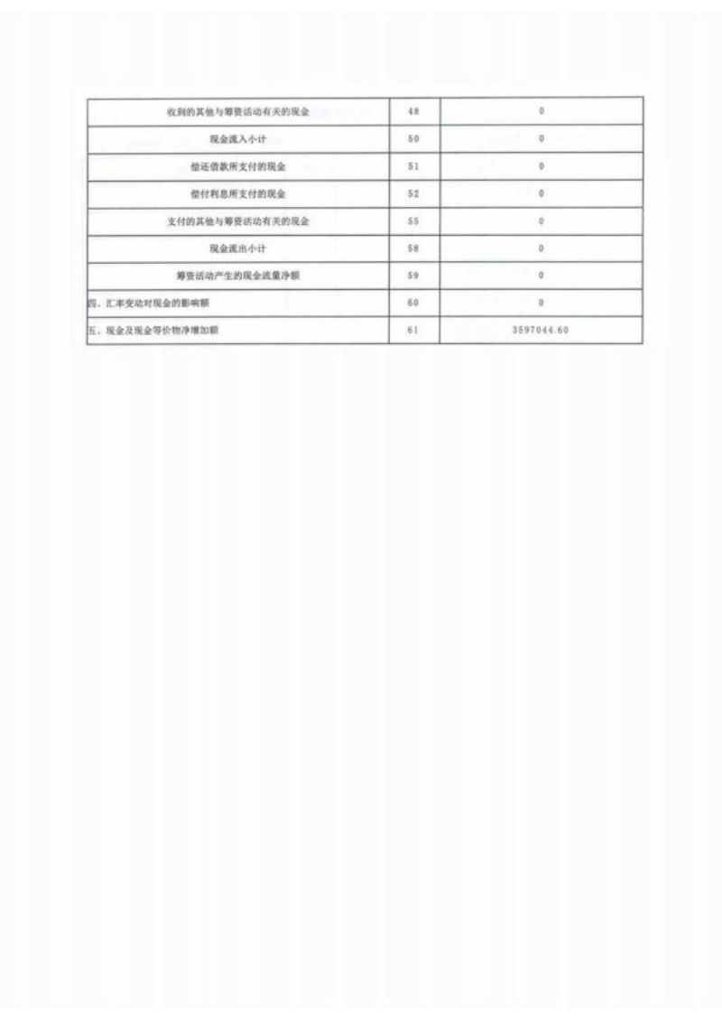 湖南省四叶草慈善基金会2021年度工作报