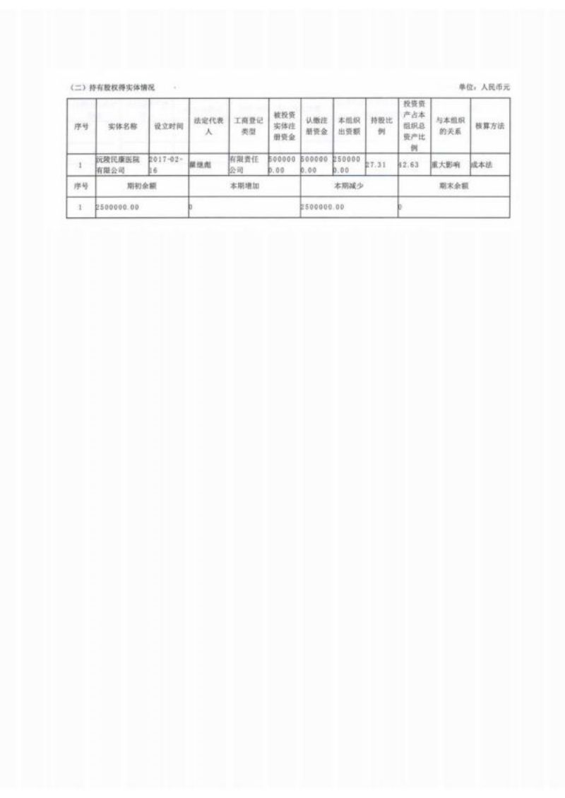 湖南省四叶草慈善基金会2021年度工作报