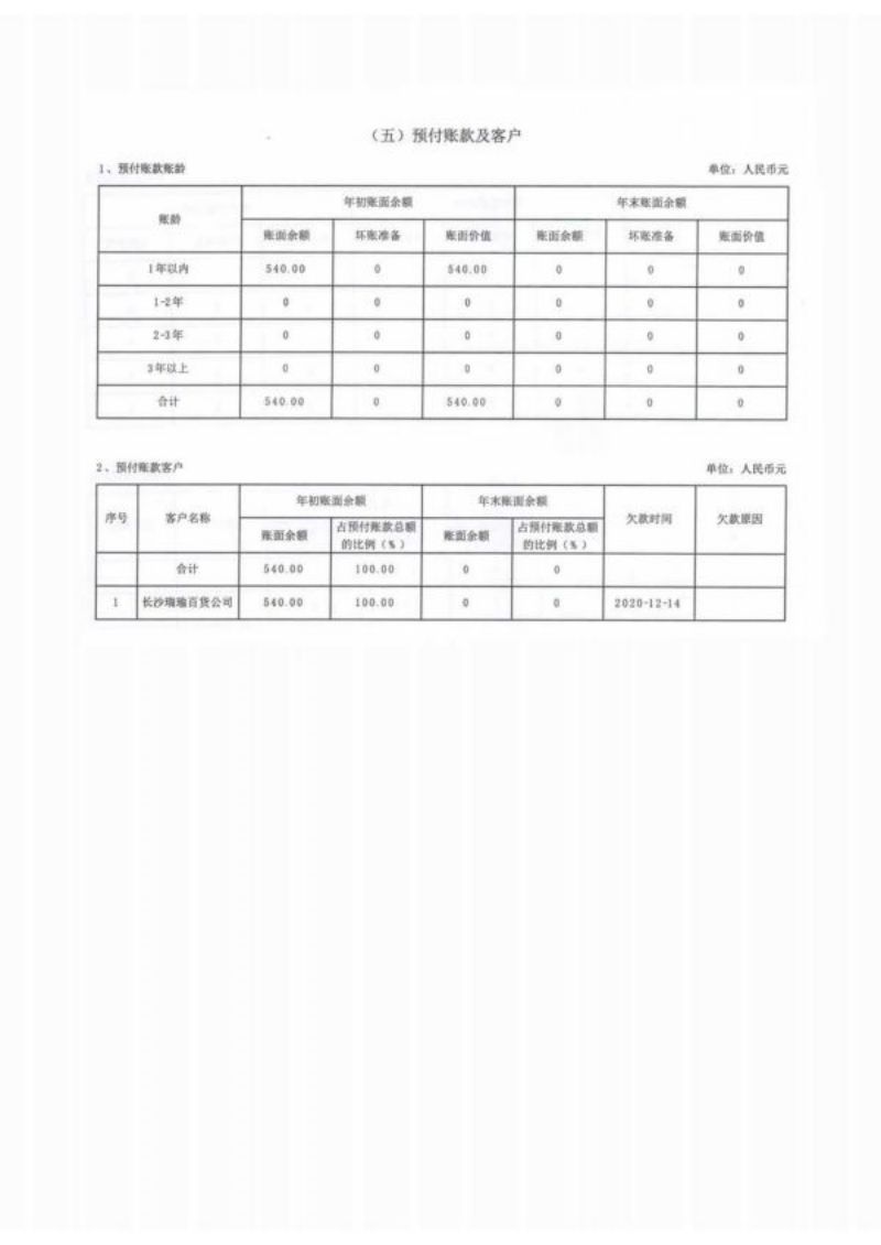 湖南省四叶草慈善基金会2021年度工作报