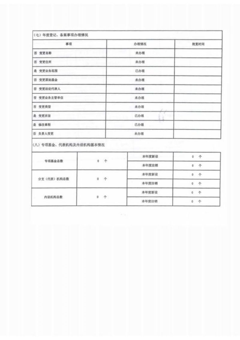 湖南省四叶草慈善基金会2021年度工作报