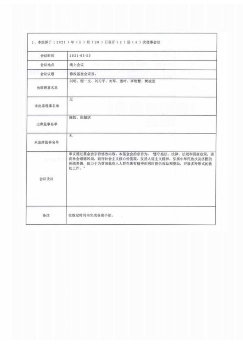 湖南省四叶草慈善基金会2021年度工作报