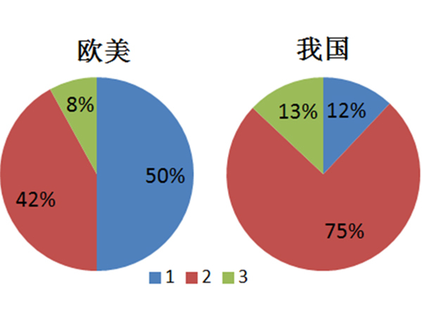 4先