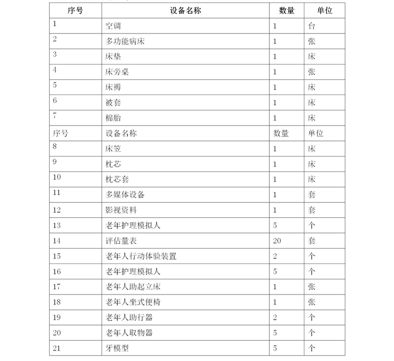 2021级护理人才培养方案_03_46