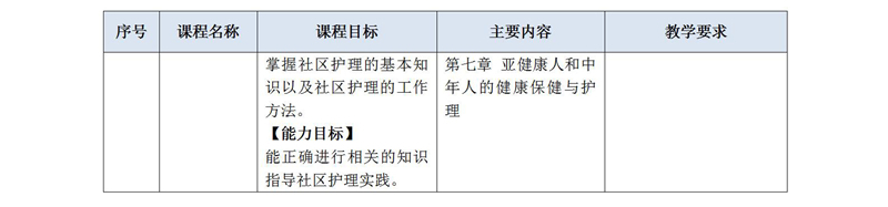 2021级护理人才培养方案_02_21