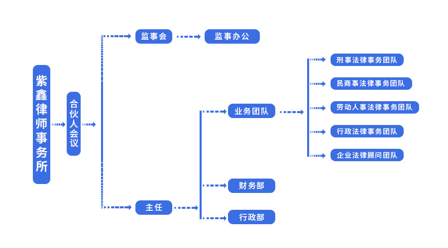 架构