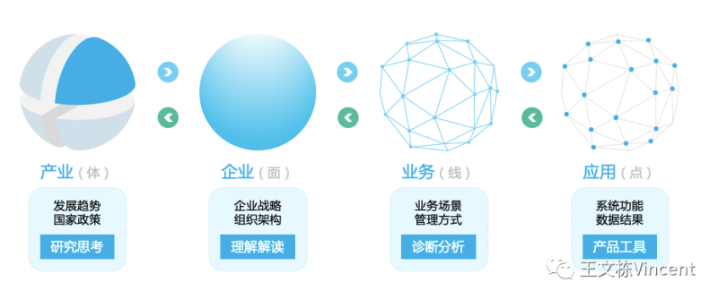 企业如何进行信息化规划｜聚智论坛