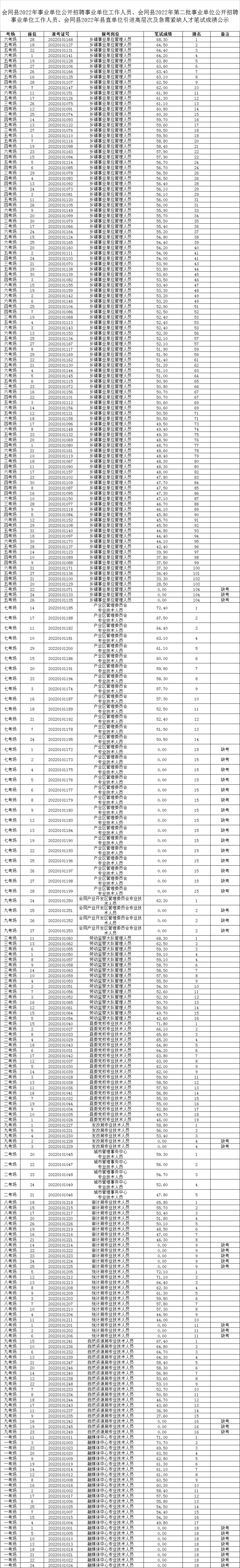 面試成績