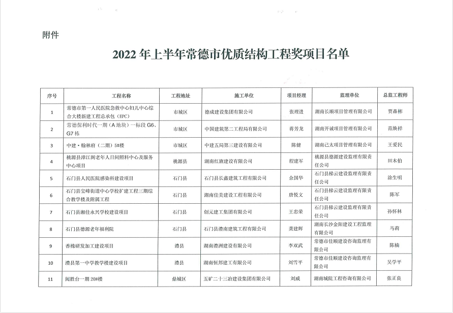 2022年上半年常德市优质结构工程奖的通