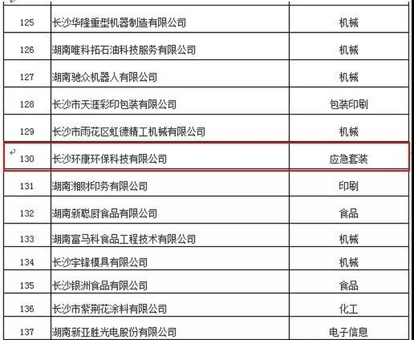 恭贺我司通过2017年度工业清洁生产审核验收