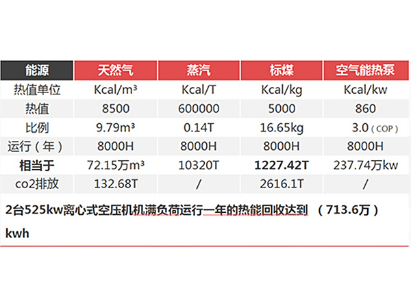 工業(yè)余熱利用的價(jià)值
