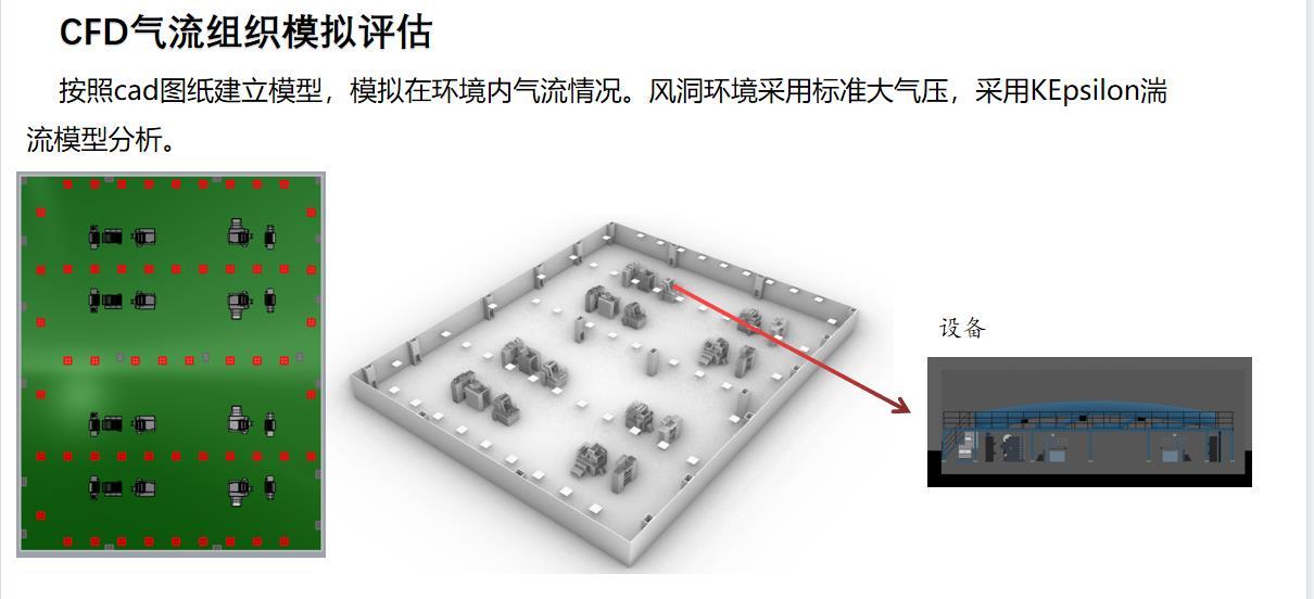 CFD气流模拟