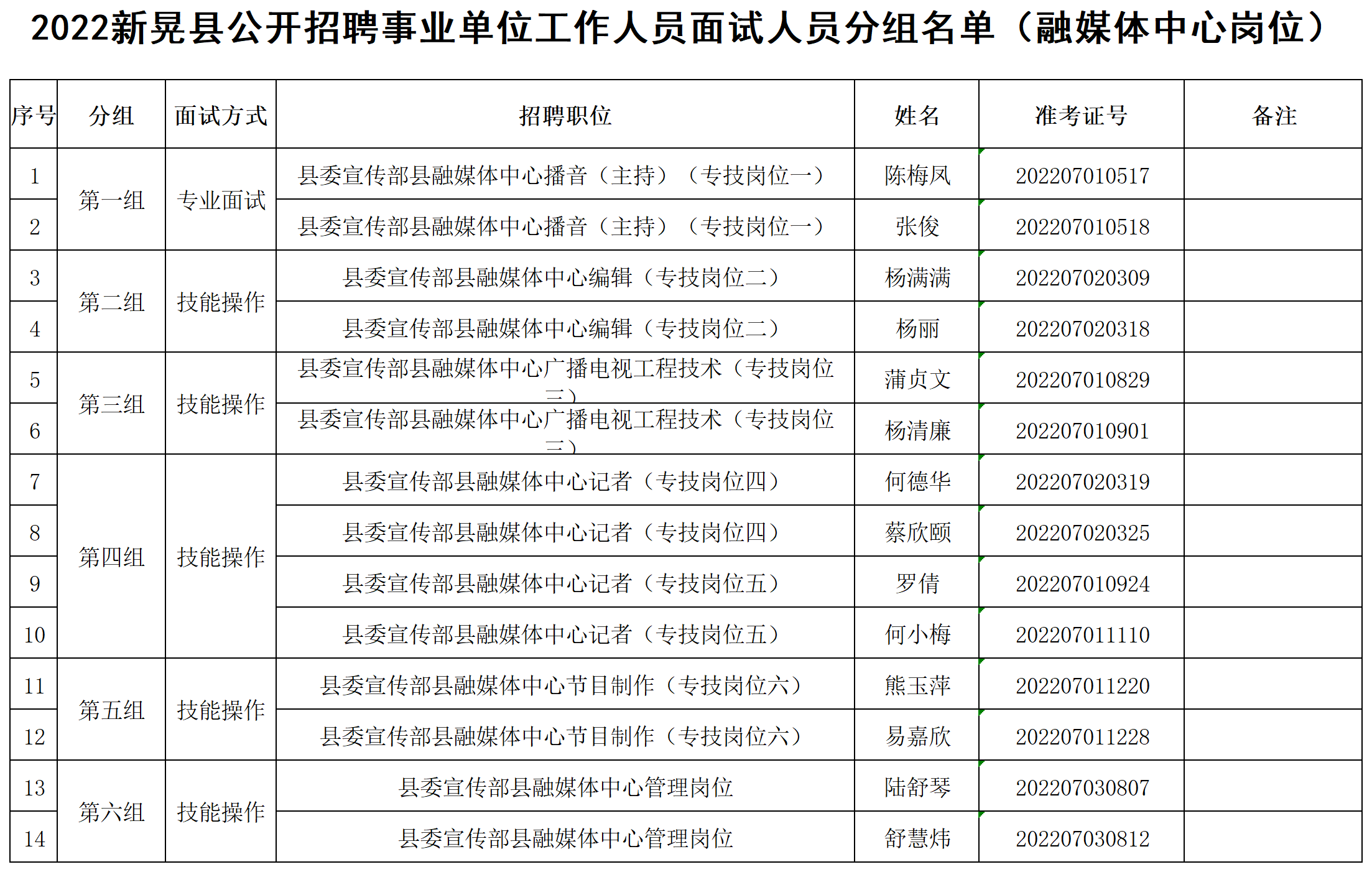 融媒體專業(yè)分組面試名單_A1G16