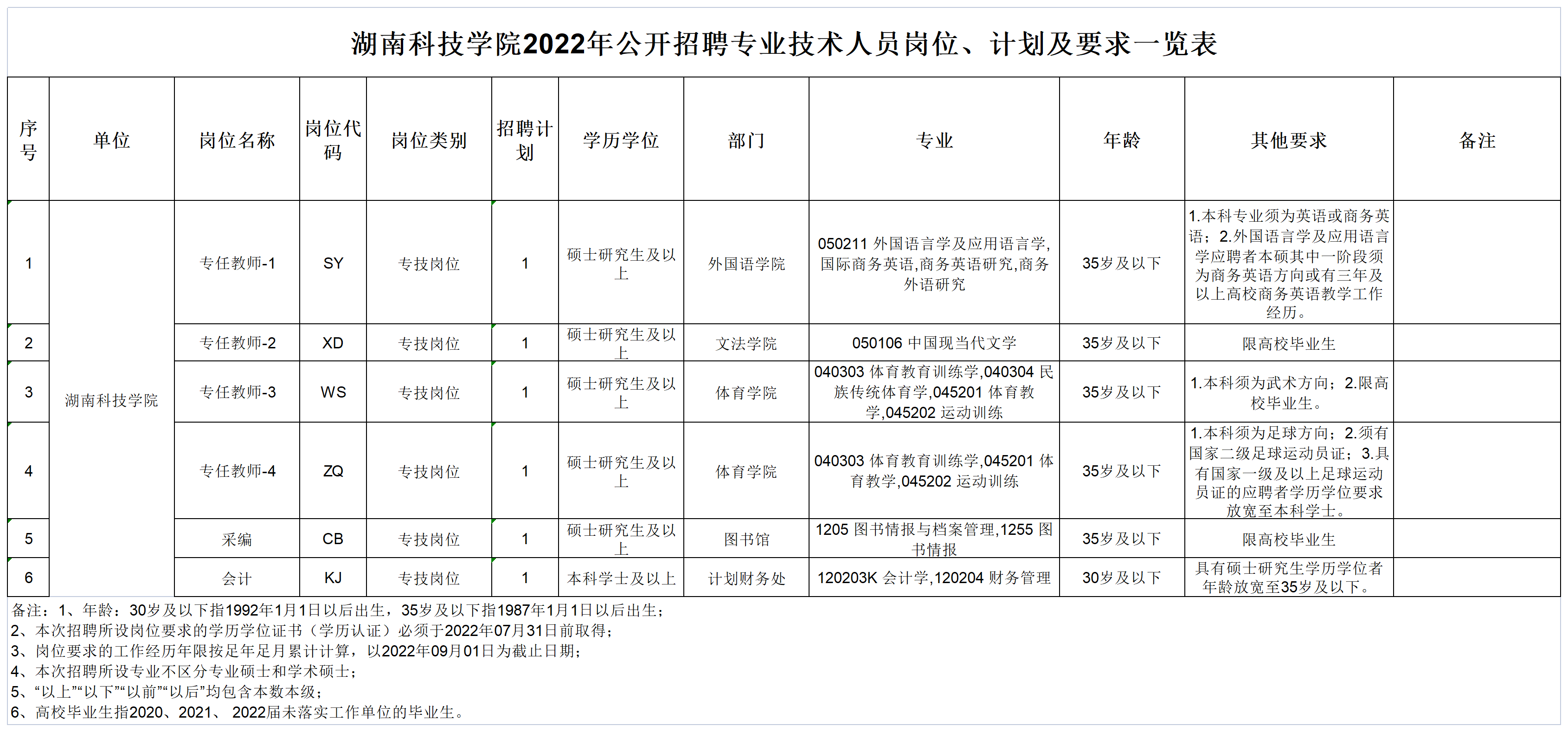 科技大學(xué)崗位表_A1L9