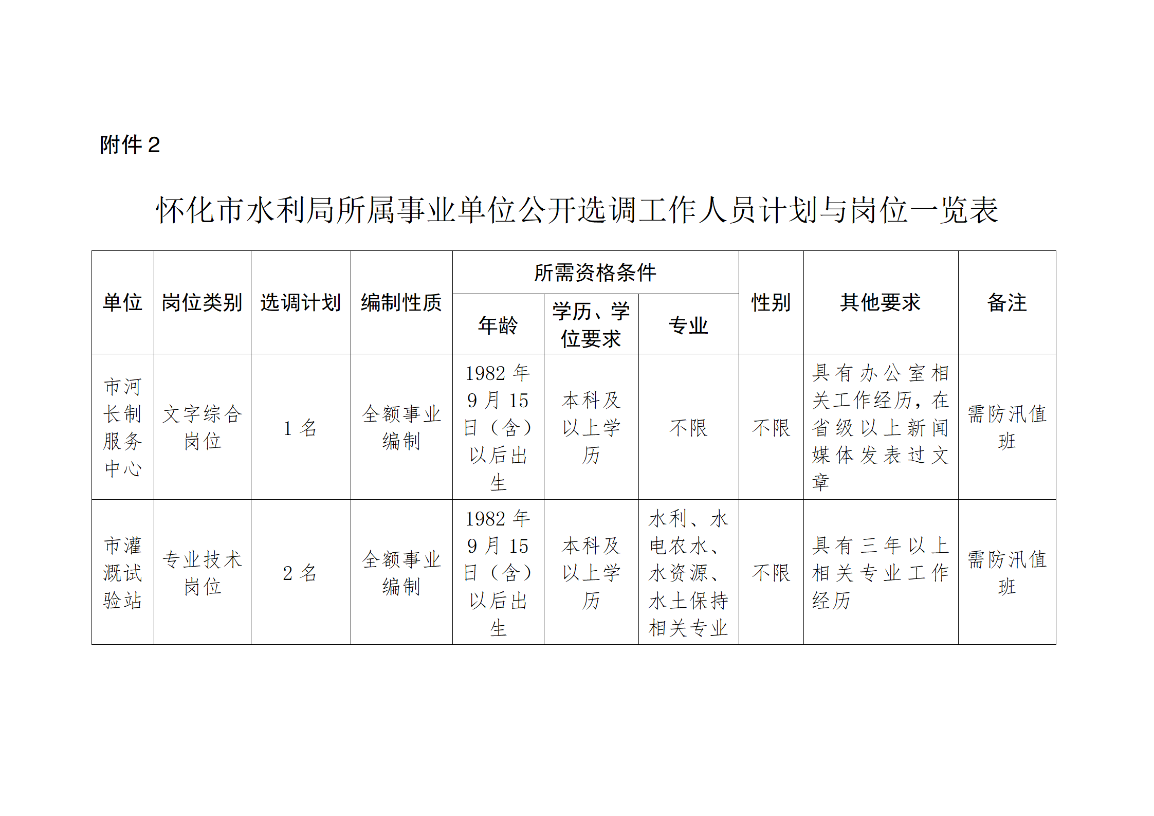 公開選調(diào)崗位計劃一覽表_01