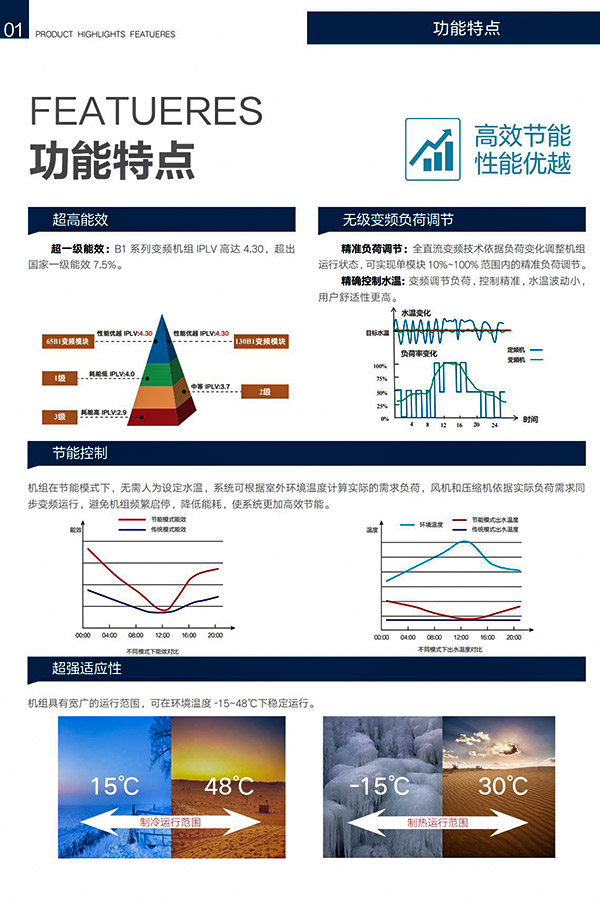 产品详情1.1