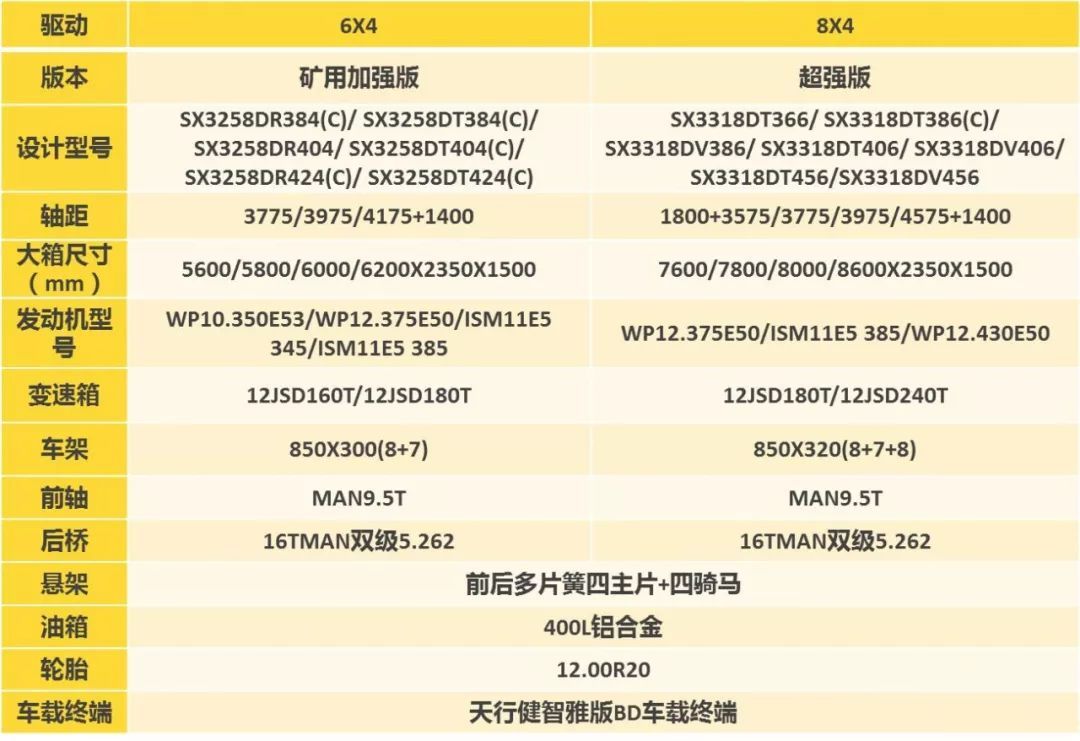 陕汽自卸车参数