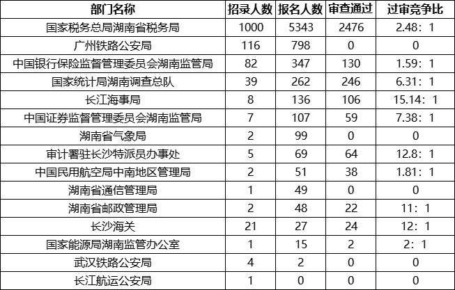 截至26号