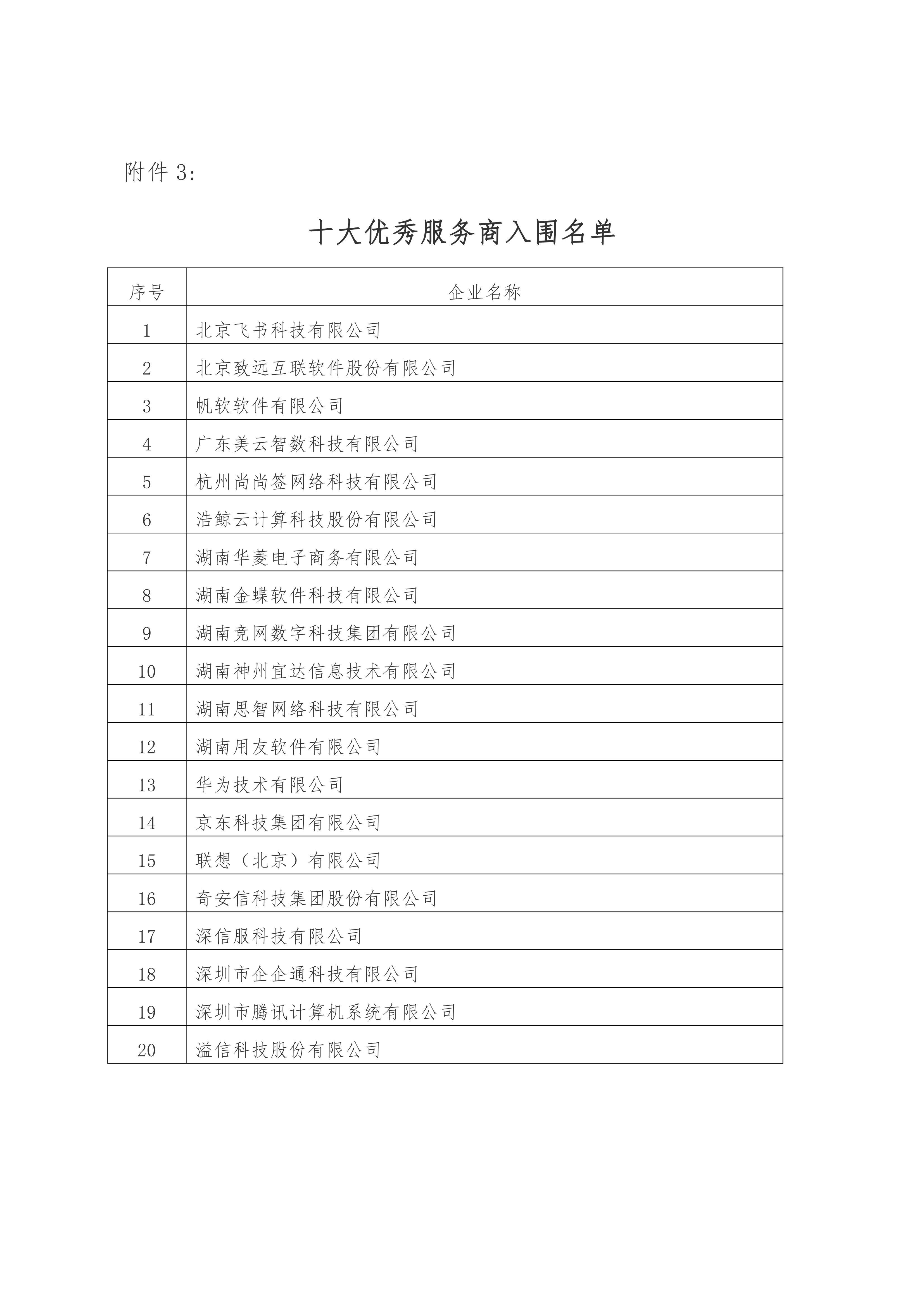 2022年度湖南数字化十大杰出人物优秀案例及服务商公众评选入