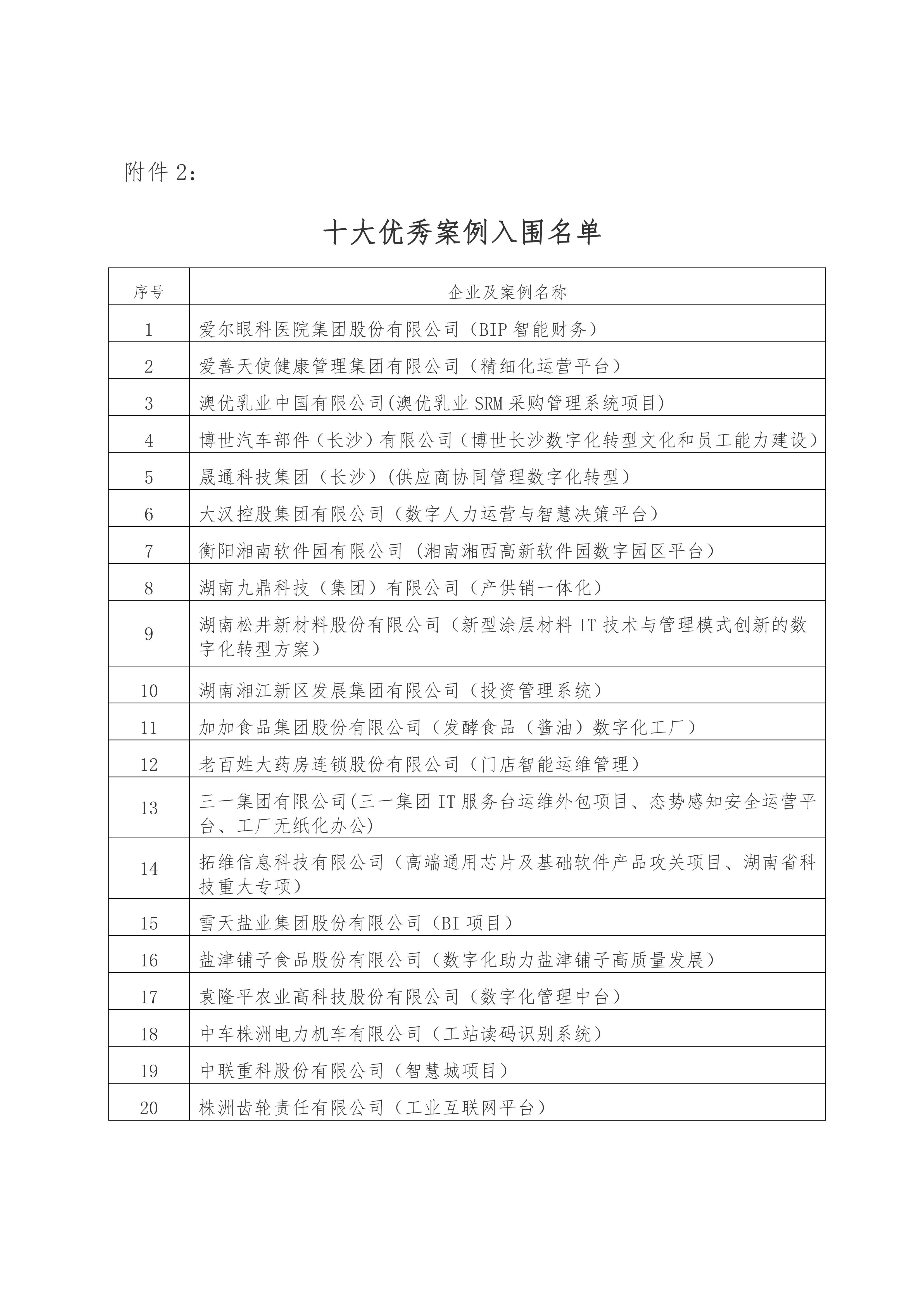 2022年度湖南数字化十大杰出人物优秀案例及服务商公众评选入