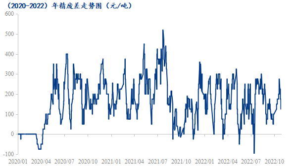 日報(bào)