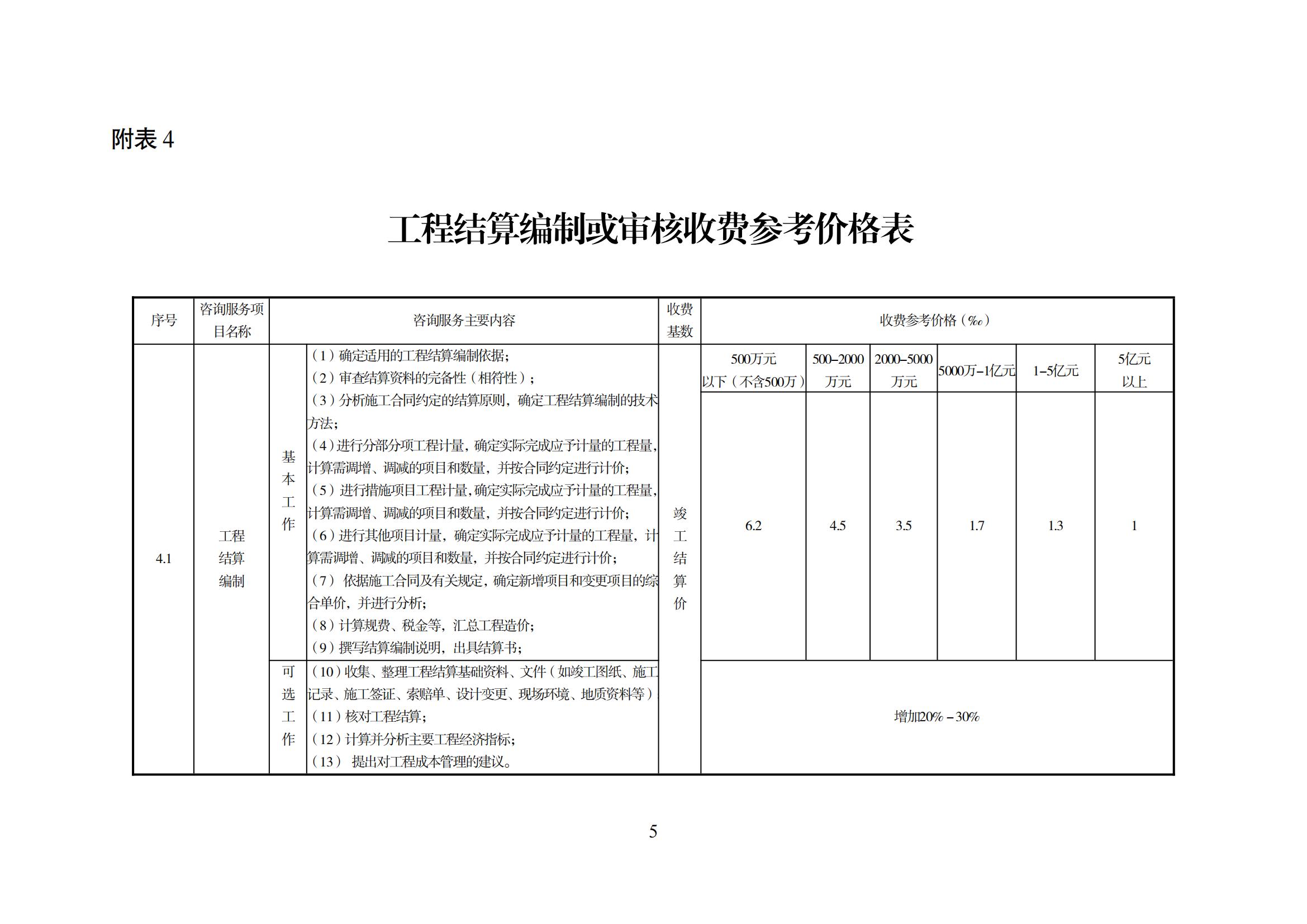湘建价协[2016]25号_04